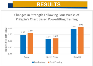 Method Breakdown: Prilipen's Chart